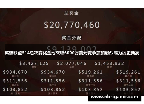 英雄联盟S14总决赛奖金池突破6000万美元竞争愈加激烈成为历史新高