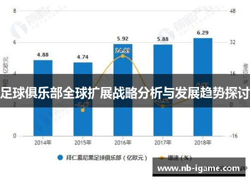 足球俱乐部全球扩展战略分析与发展趋势探讨