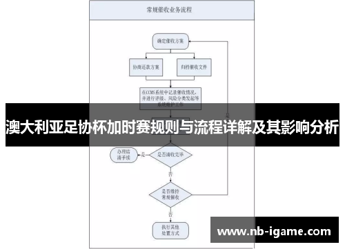 澳大利亚足协杯加时赛规则与流程详解及其影响分析