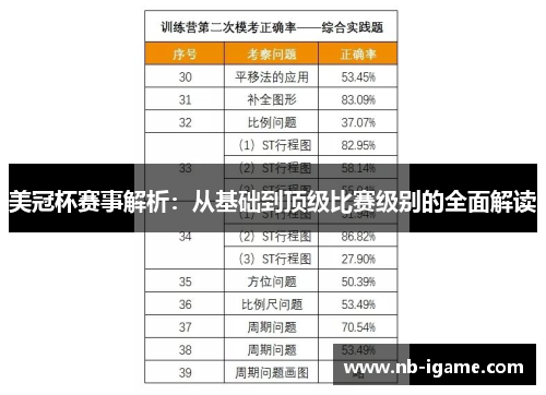 美冠杯赛事解析:从基础到顶级比赛级别的全面解读 美冠杯赛事解析:从基础到顶级比赛级别的全面解读