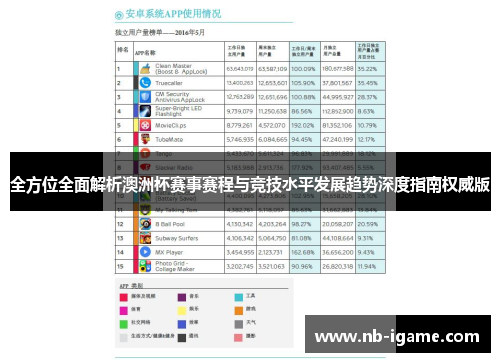 全方位全面解析澳洲杯赛事赛程与竞技水平发展趋势深度指南权威版