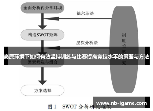 高原环境下如何有效坚持训练与比赛提高竞技水平的策略与方法