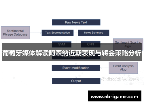 葡萄牙媒体解读阿森纳近期表现与转会策略分析
