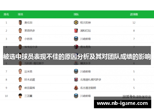 被选中球员表现不佳的原因分析及其对团队成绩的影响