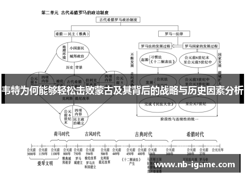 韦特为何能够轻松击败蒙古及其背后的战略与历史因素分析 韦特为何能够轻松击败蒙古及其背后的战略与历史因素分析